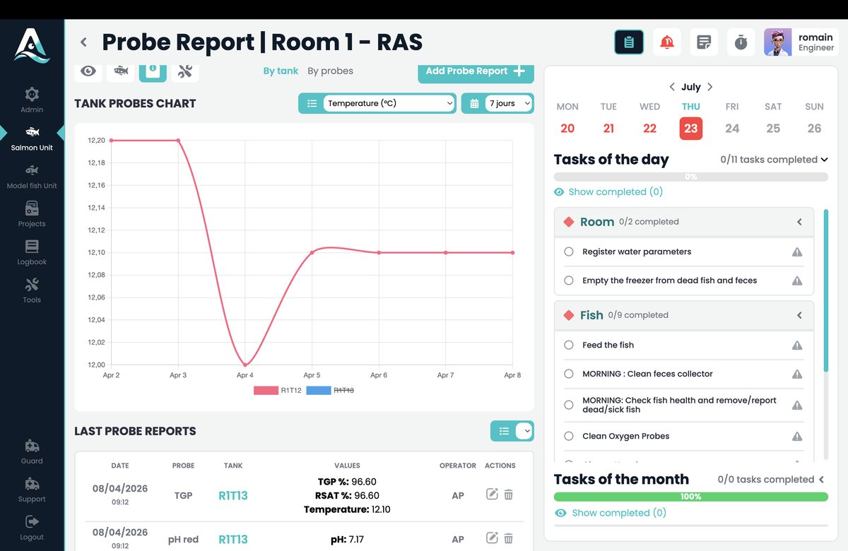 ARLOW probe report chart